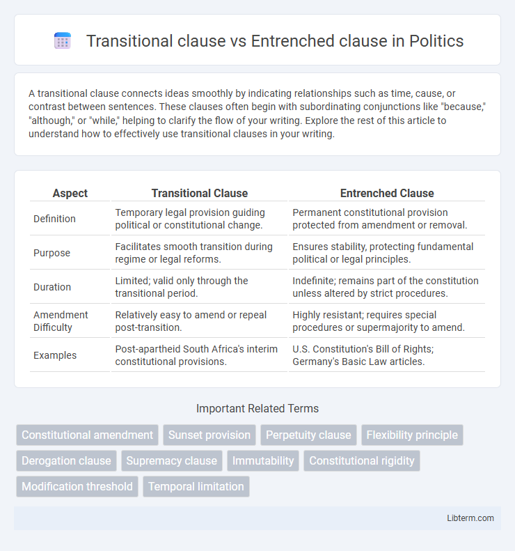 Entrenched clause vs Transitional clause in Politics - What is The Difference?