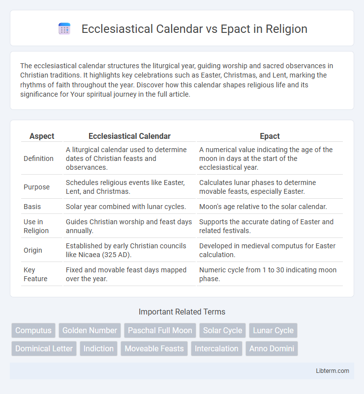 Epact vs Ecclesiastical Calendar in Religion - What is The Difference?