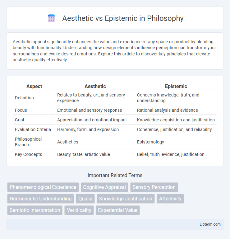 Epistemic vs Aesthetic in Philosophy - What is The Difference?