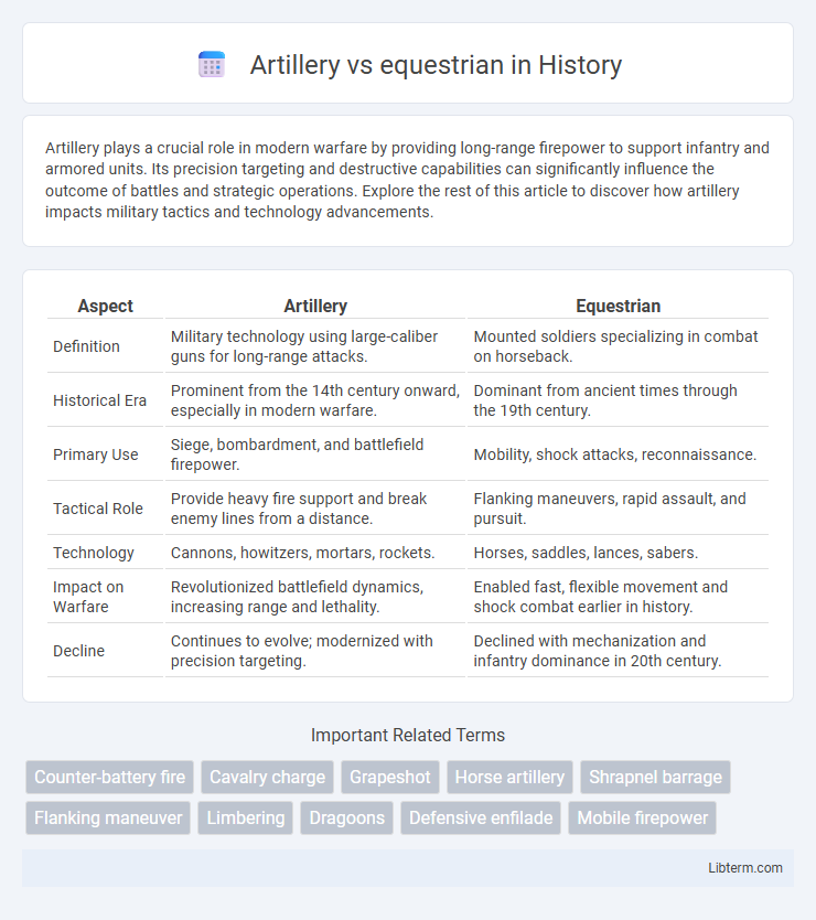 equestrian vs Artillery in History - What is The Difference?
