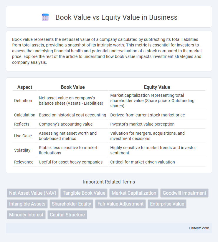 Equity Value vs Book Value in Business - What is The Difference?