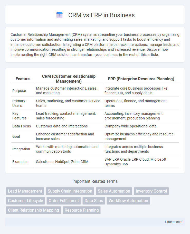 ERP vs CRM in Business - What is The Difference?