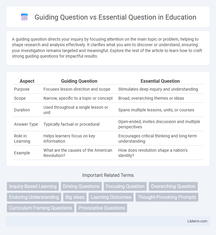 Essential Question vs Guiding Question in Education - What is The Difference?