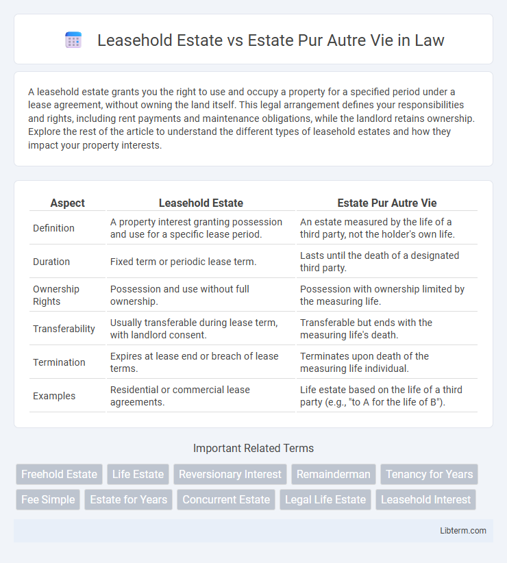 Estate Pur Autre Vie vs Leasehold Estate in Law - What is The Difference?