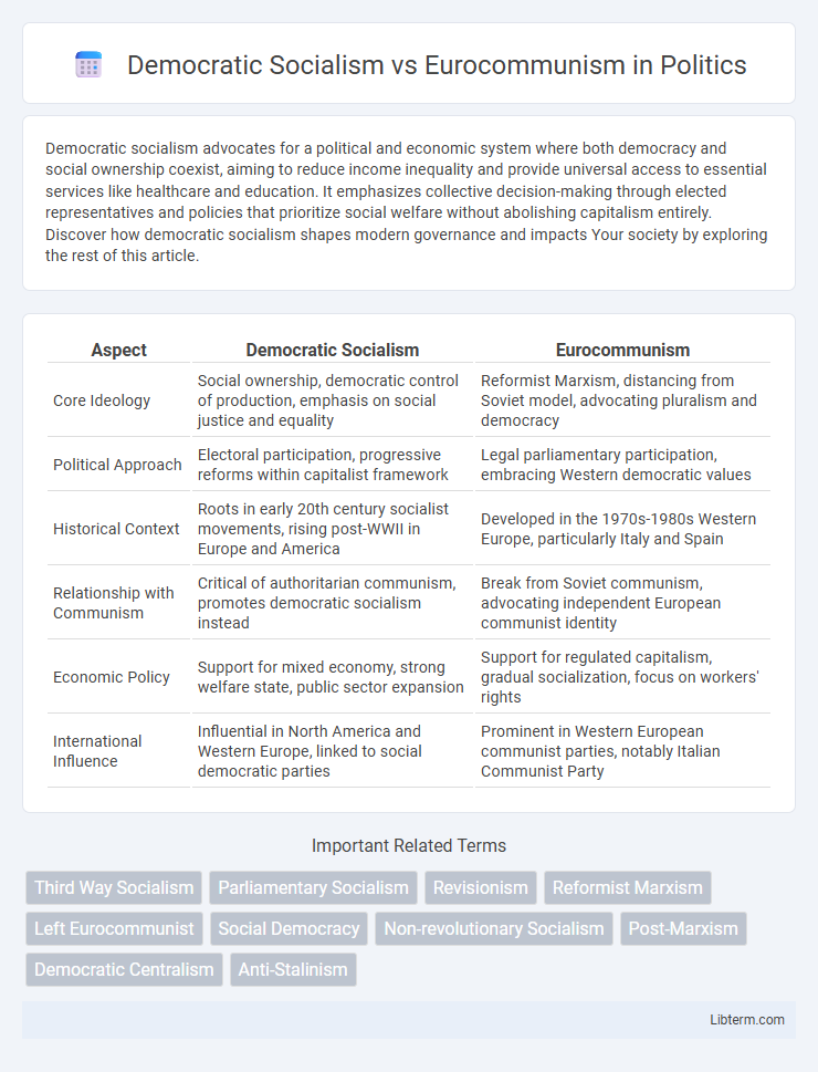 Eurocommunism vs Democratic Socialism in Politics - What is The Difference?