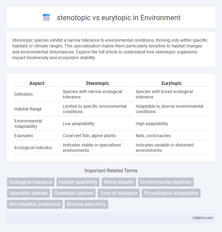 eurytopic vs stenotopic in Environment - What is The Difference?