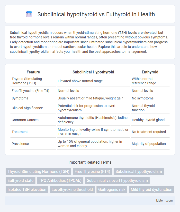 Euthyroid vs Subclinical hypothyroid in Health - What is The Difference?