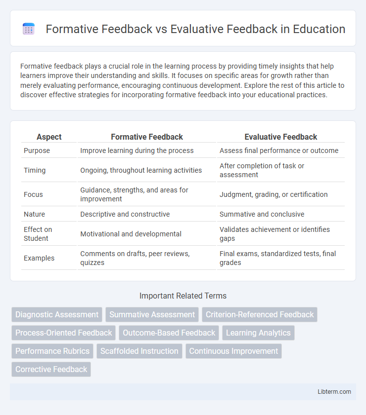 Evaluative Feedback vs Formative Feedback in Education - What is The Difference?
