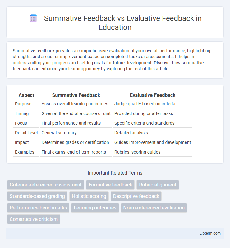 Evaluative Feedback vs Summative Feedback in Education - What is The Difference?