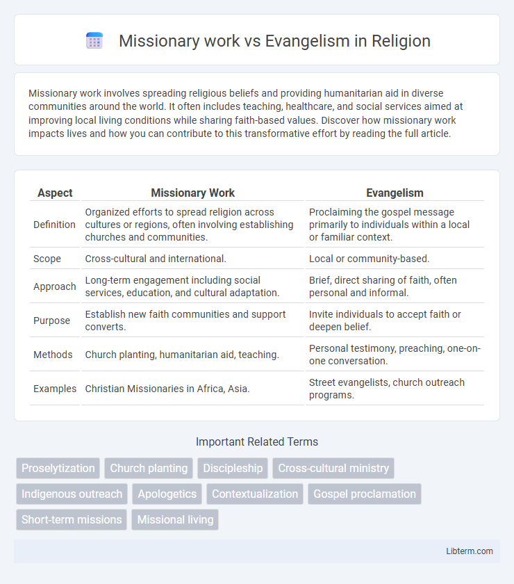 Evangelism vs Missionary work in Religion - What is The Difference?