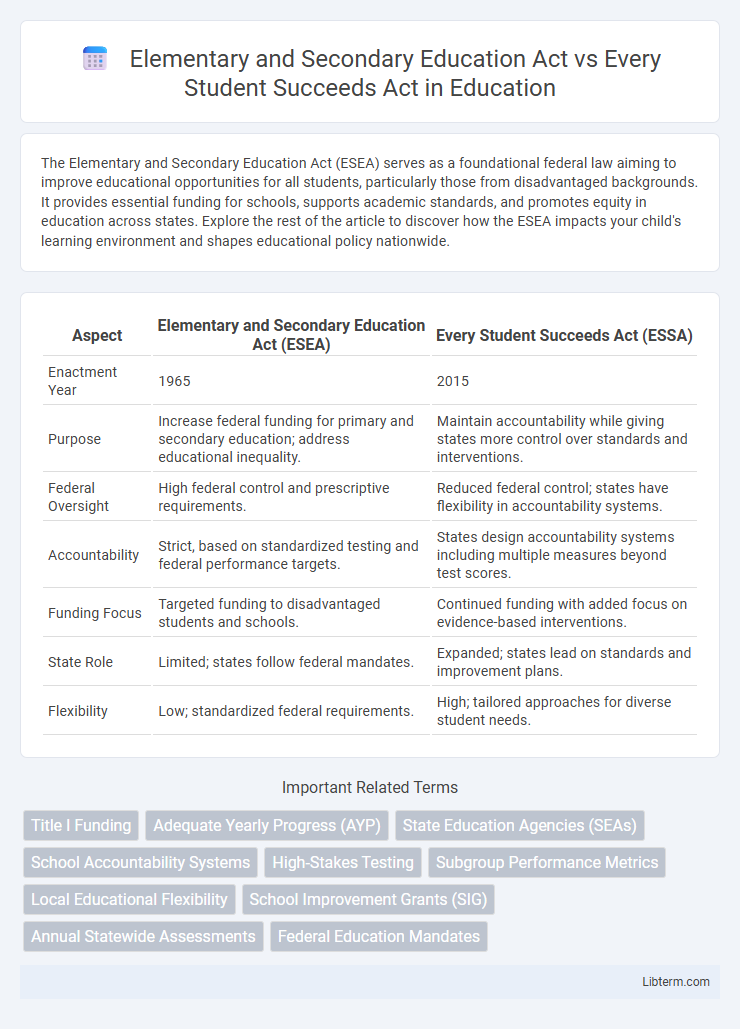 Every Student Succeeds Act vs Elementary and Secondary Education Act in Education - What is The Difference?