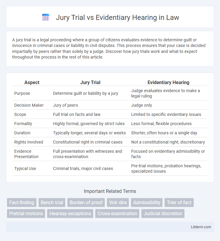 Evidentiary Hearing vs Jury Trial in Law - What is The Difference?