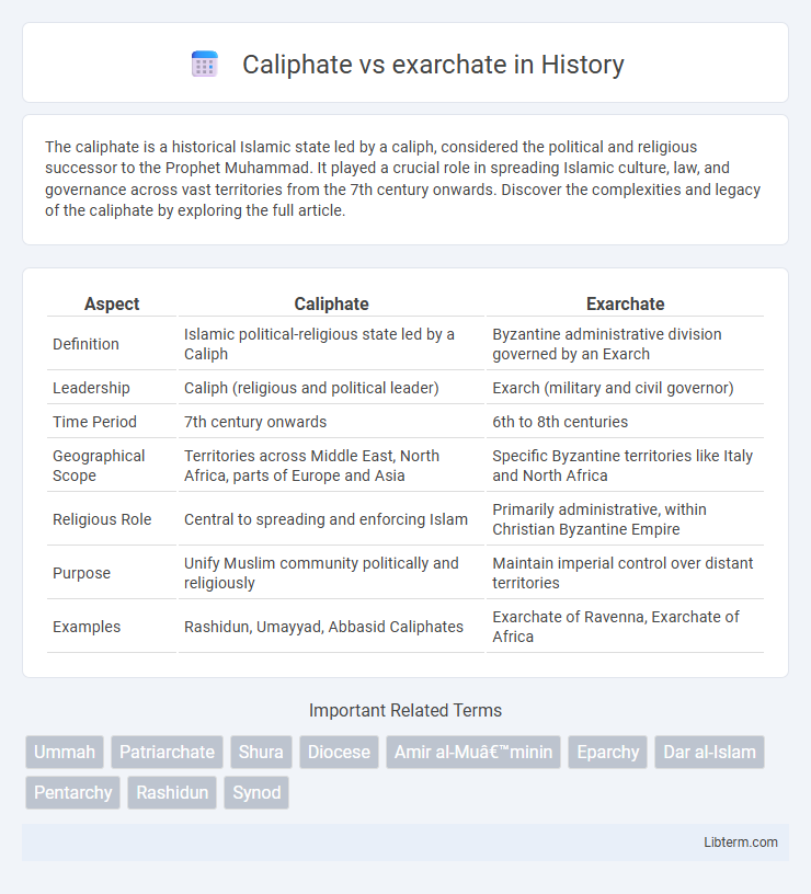 exarchate vs Caliphate in History - What is The Difference?