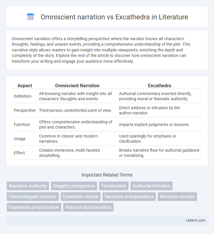 Excathedra vs Omniscient narration in Literature - What is The Difference?