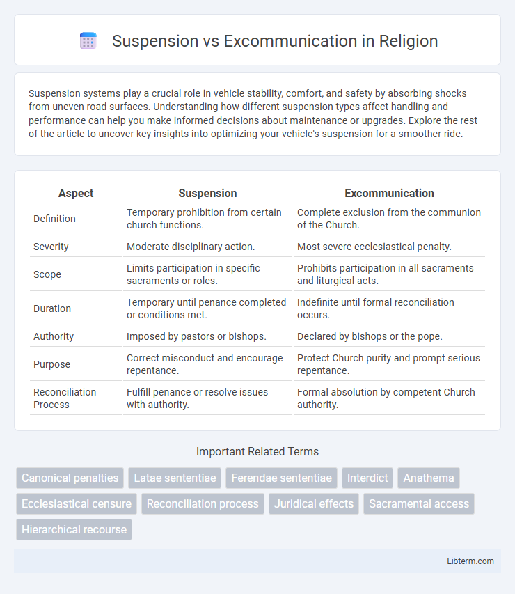 Excommunication vs Suspension in Religion - What is The Difference?