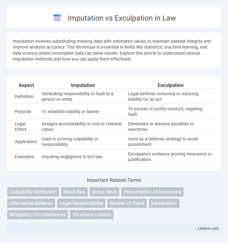 Exculpation vs Imputation in Law - What is The Difference?