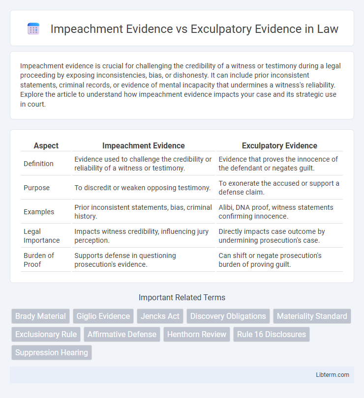 Exculpatory Evidence vs Impeachment Evidence in Law - What is The Difference?