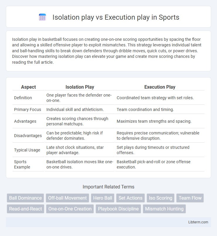 Execution play vs Isolation play in Sports - What is The Difference?