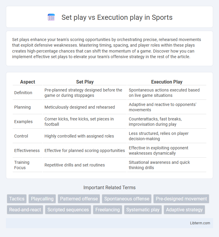 Execution play vs Set play in Sports - What is The Difference?