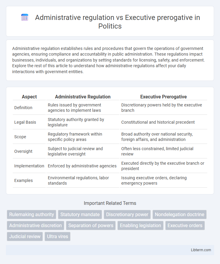 Executive prerogative vs Administrative regulation in Politics - What is The Difference?