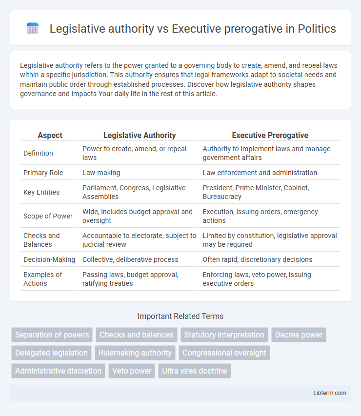 Executive prerogative vs Legislative authority in Politics - What is The Difference?