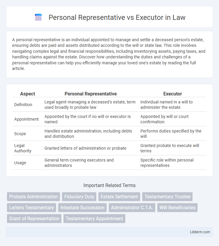 Executor vs Personal Representative in Law - What is The Difference?