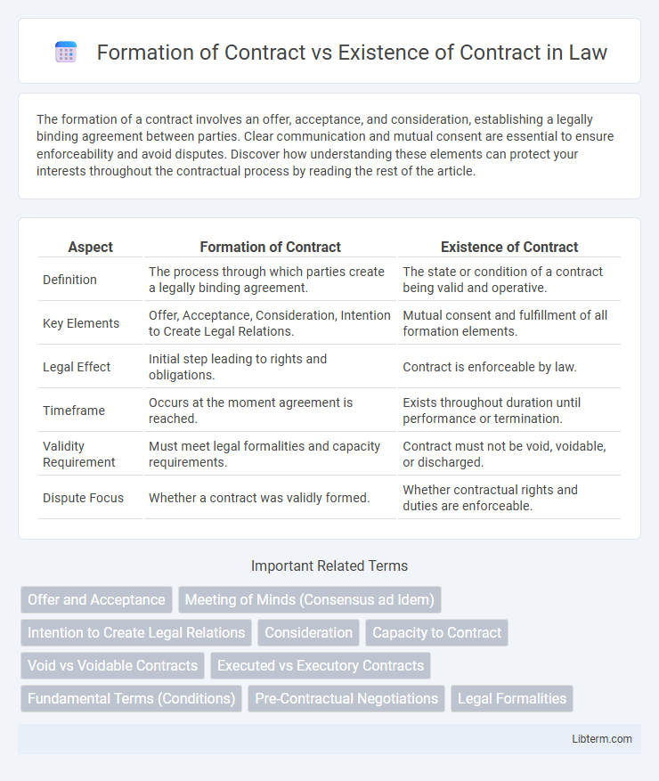 Existence of Contract vs Formation of Contract in Law - What is The Difference?