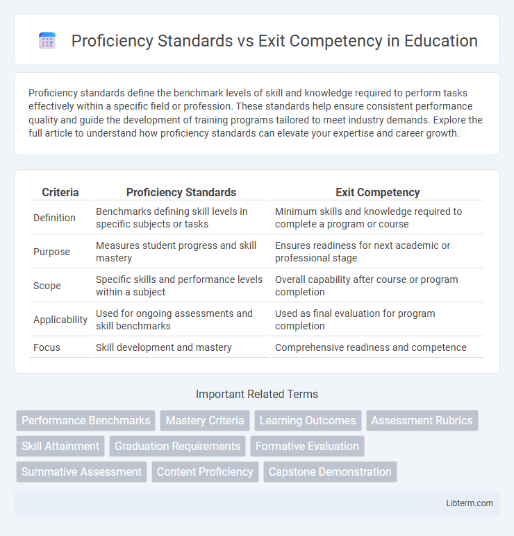 Exit Competency vs Proficiency Standards in Education - What is The Difference?
