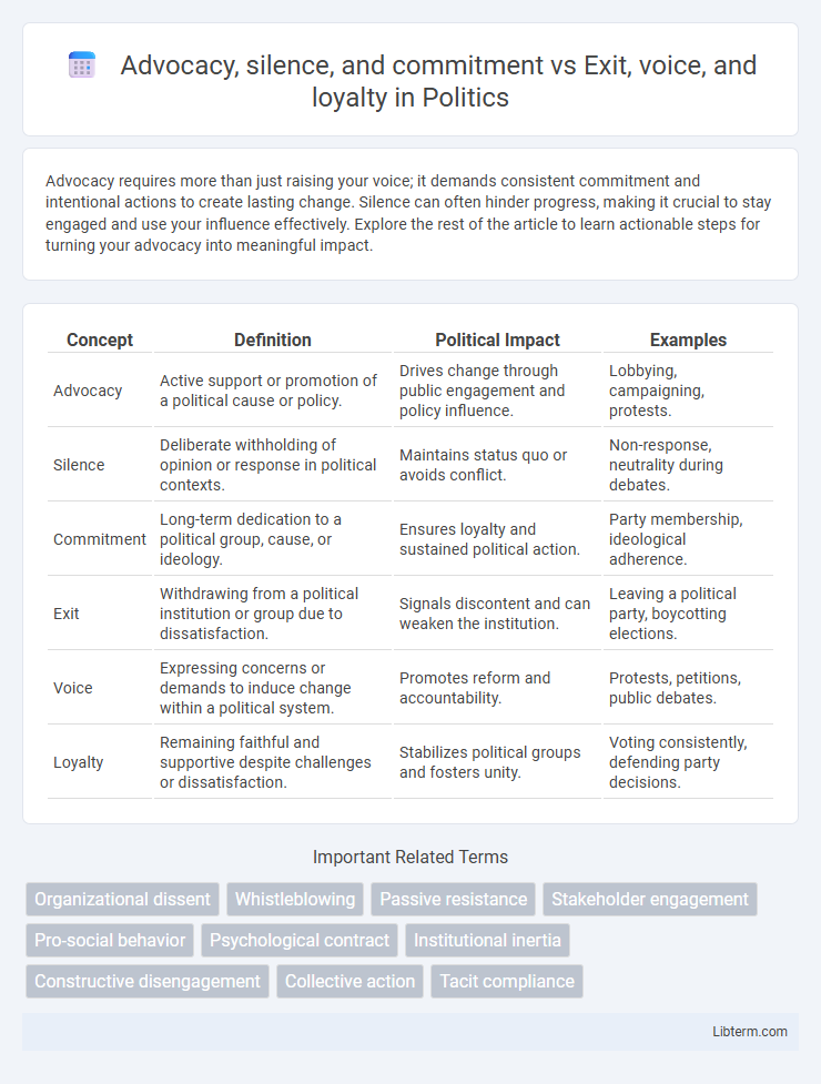 Exit, voice, and loyalty vs Advocacy, silence, and commitment in Politics - What is The Difference?