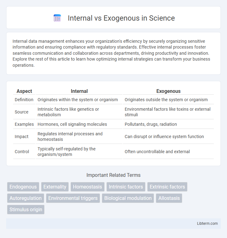 Exogenous vs Internal in Science - What is The Difference?