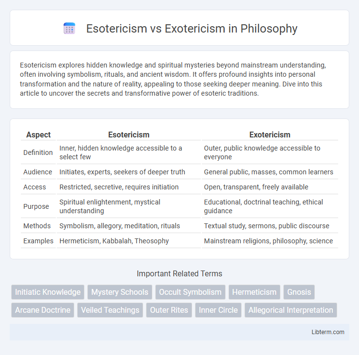 Exotericism vs Esotericism in Philosophy - What is The Difference?