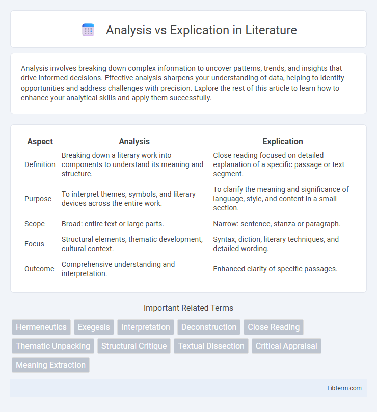 Explication vs Analysis in Literature - What is The Difference?