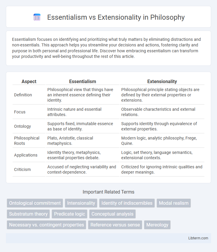 Extensionality vs Essentialism in Philosophy - What is The Difference?