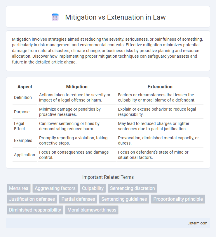 Extenuation vs Mitigation in Law - What is The Difference?