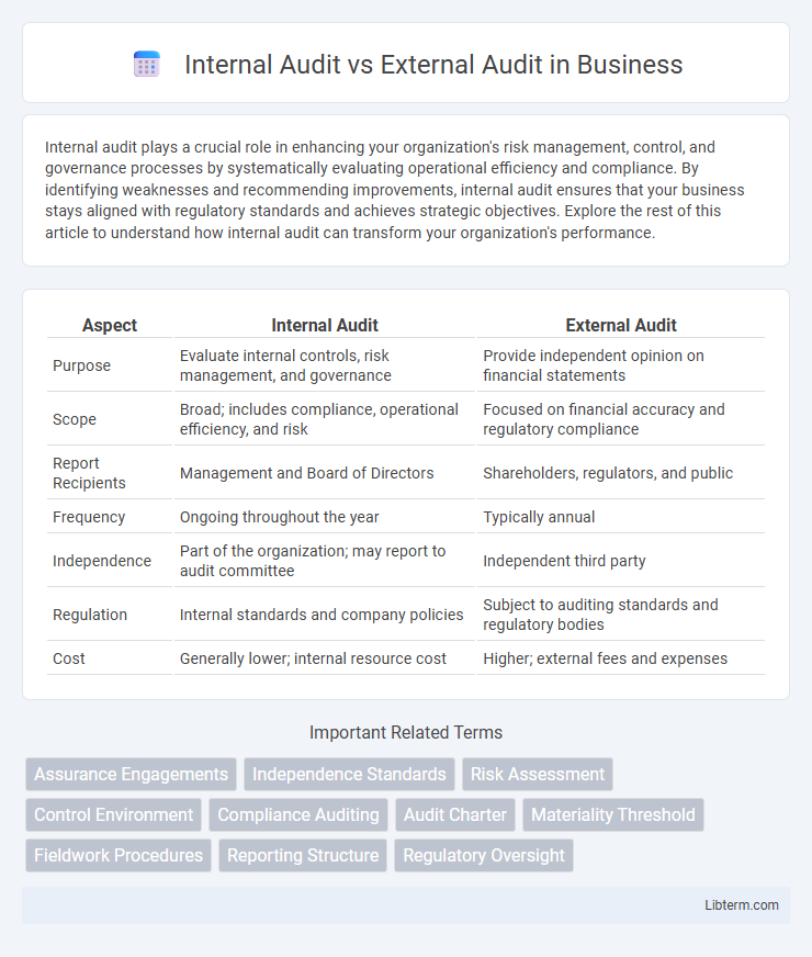 External Audit vs Internal Audit in Business - What is The Difference?