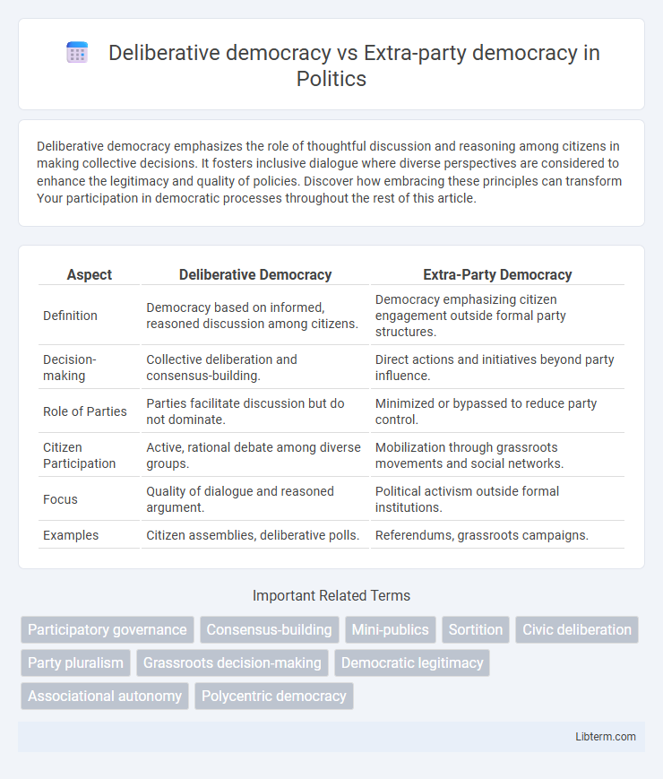 Extra-party democracy vs Deliberative democracy in Politics - What is The Difference?