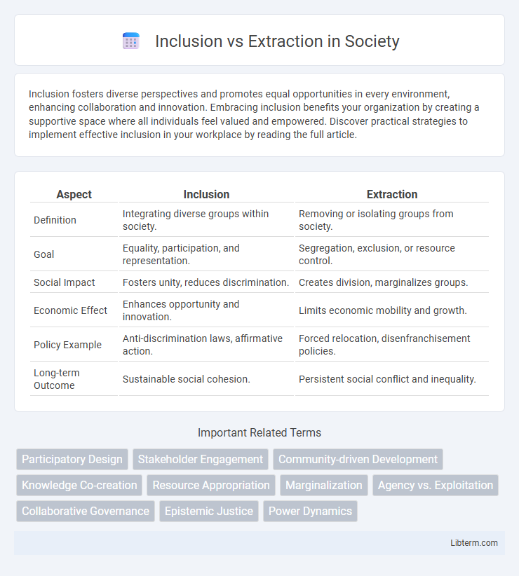 Extraction vs Inclusion in Society - What is The Difference?
