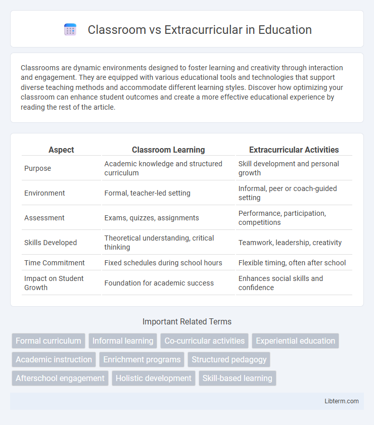 Extracurricular vs Classroom in Education - What is The Difference?