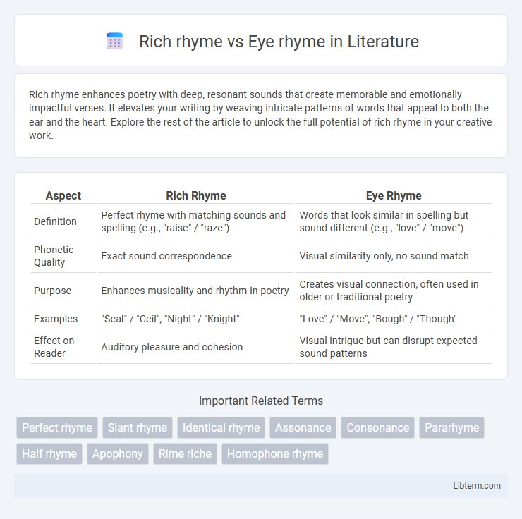 Eye rhyme vs Rich rhyme in Literature - What is The Difference?