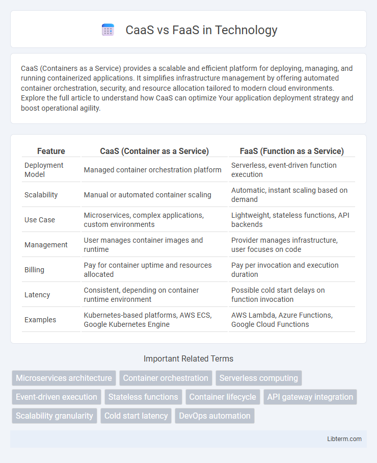 FaaS vs CaaS in Technology - What is The Difference?