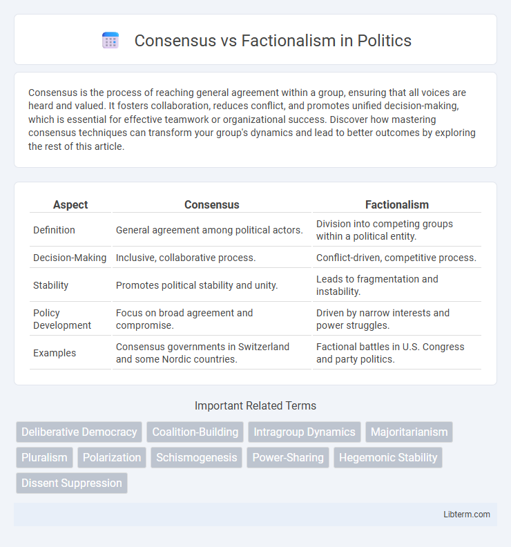 Factionalism vs Consensus in Politics - What is The Difference?