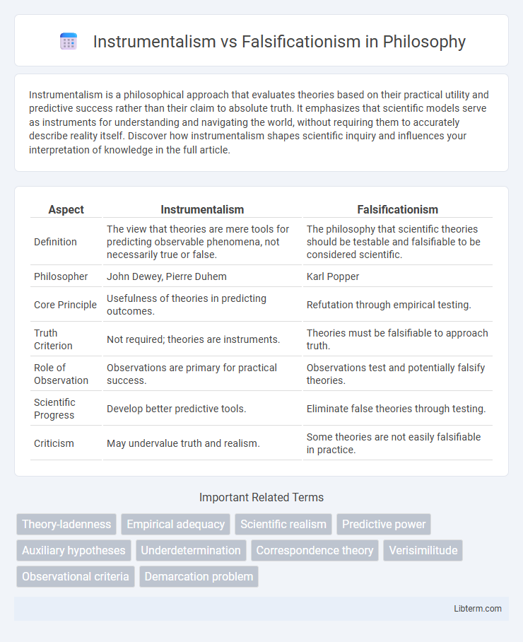Falsificationism vs Instrumentalism in Philosophy - What is The Difference?