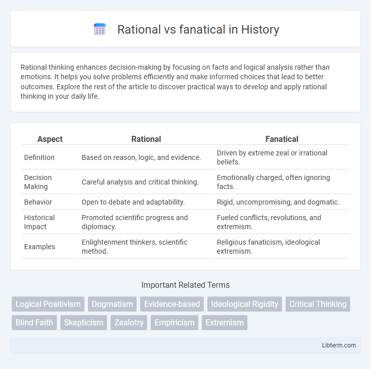 fanatical vs Rational in History - What is The Difference?