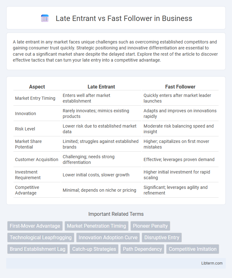 Fast Follower vs Late Entrant in Business - What is The Difference?