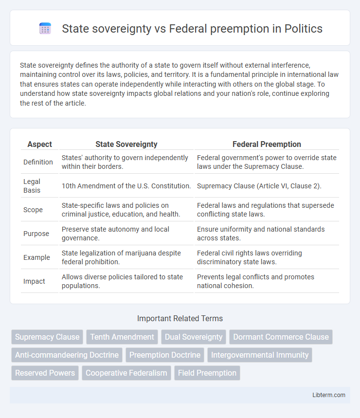 Federal preemption vs State sovereignty in Politics - What is The Difference?
