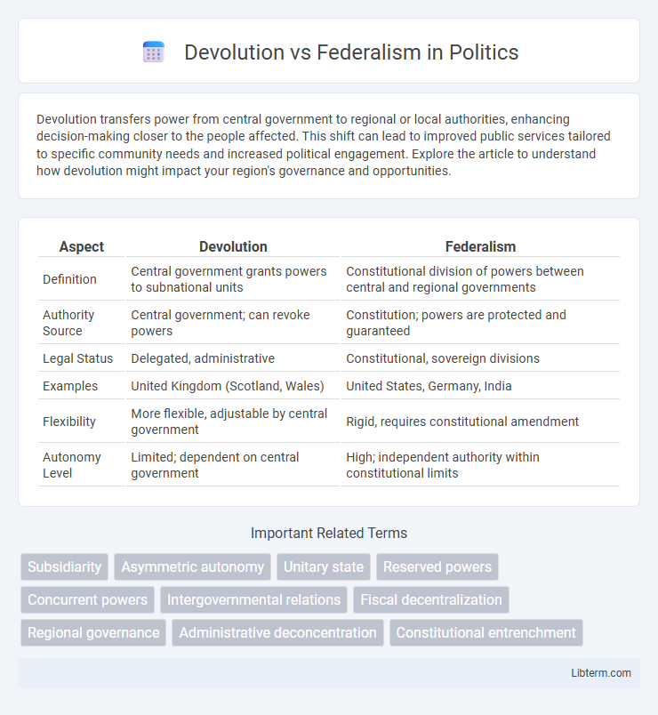 Federalism vs Devolution in Politics - What is The Difference?