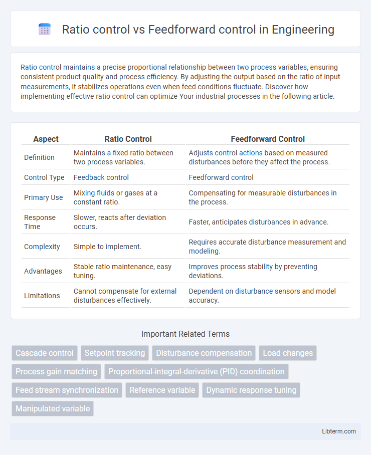 Feedforward control vs Ratio control in Engineering - What is The Difference?
