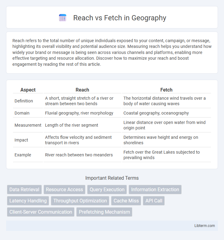 Fetch vs Reach in Geography - What is The Difference?