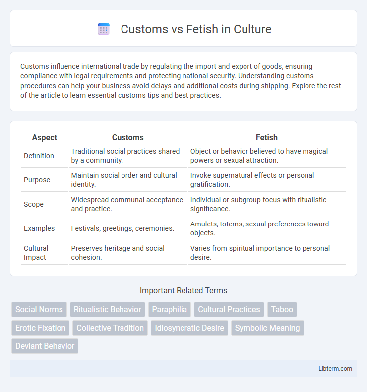 Fetish vs Customs in Culture - What is The Difference?