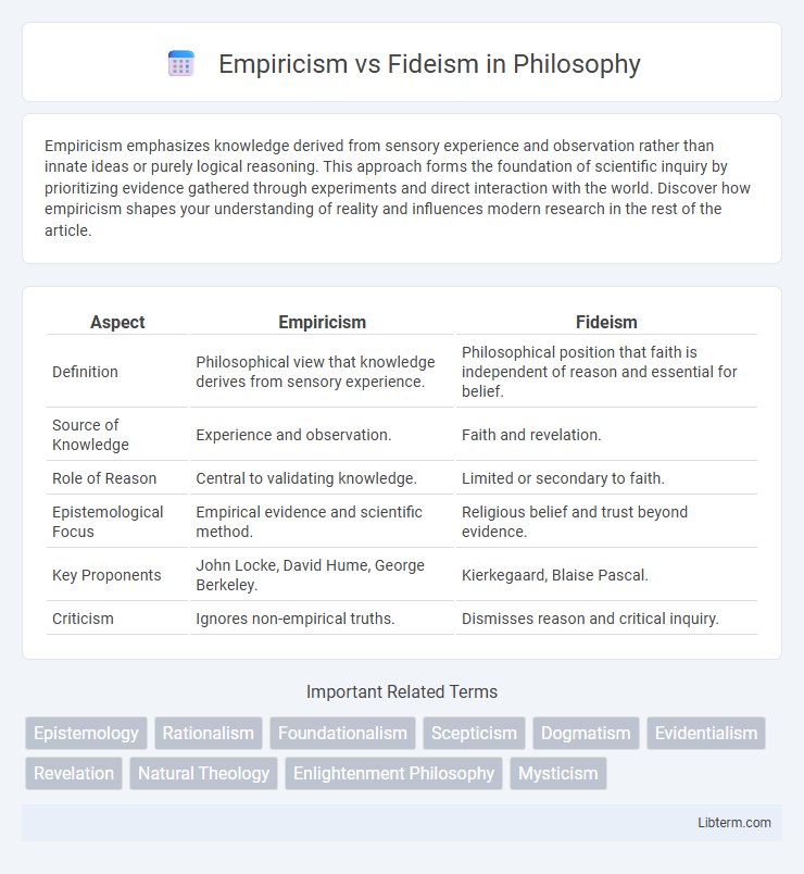 Fideism vs Empiricism in Philosophy - What is The Difference?